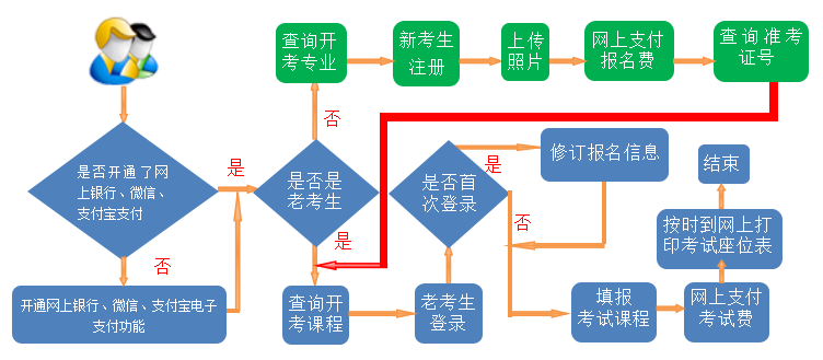 武汉得意生活ios版