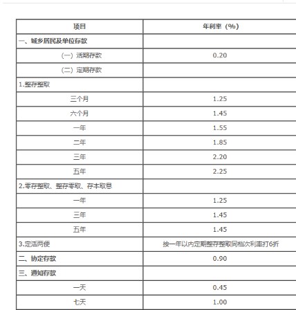 街头大战