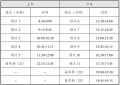 小熊洗车APP