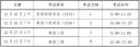 河南汽车维修平台APP