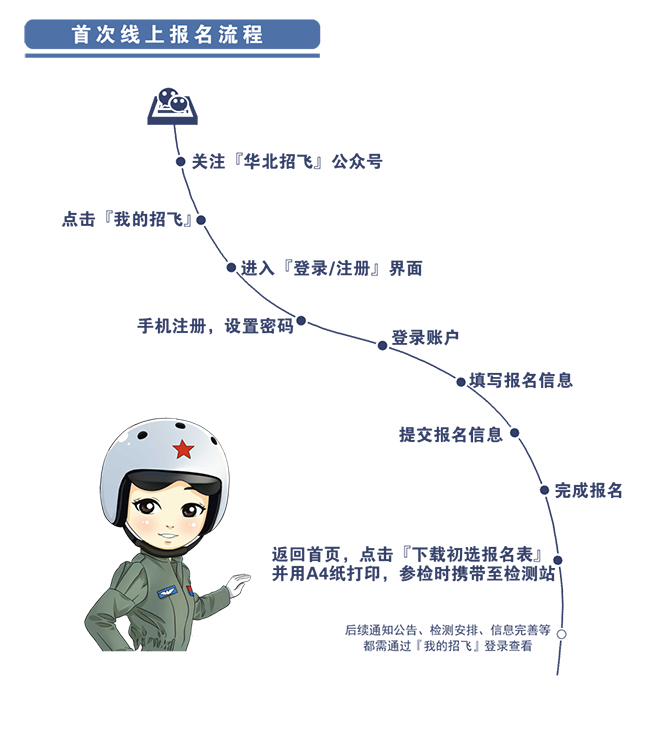 哥斯拉：攻击区