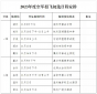 kaiyun体育app下载官网9.0 2025版车库全车辆展示界面