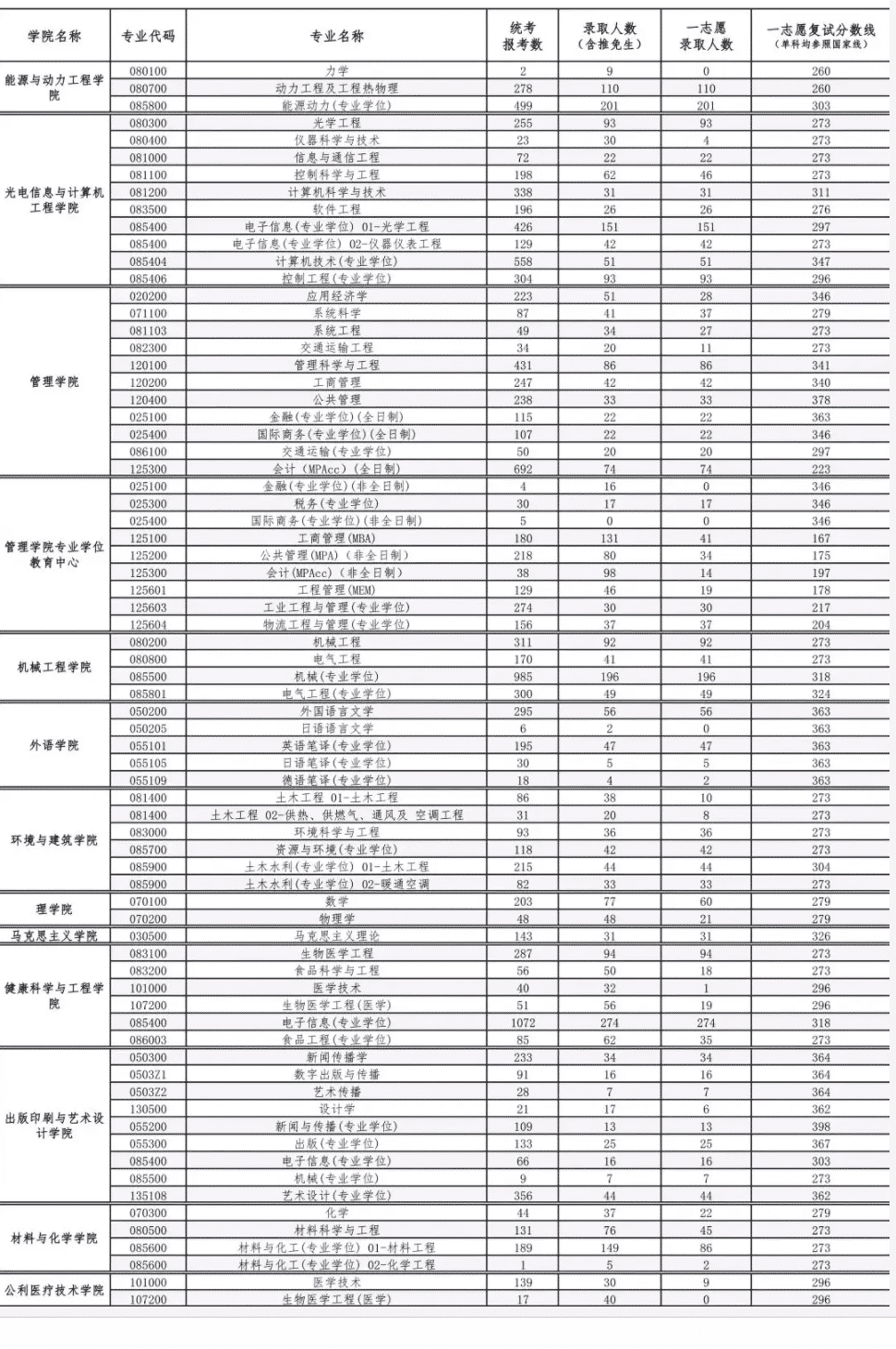 小熊洗车APP