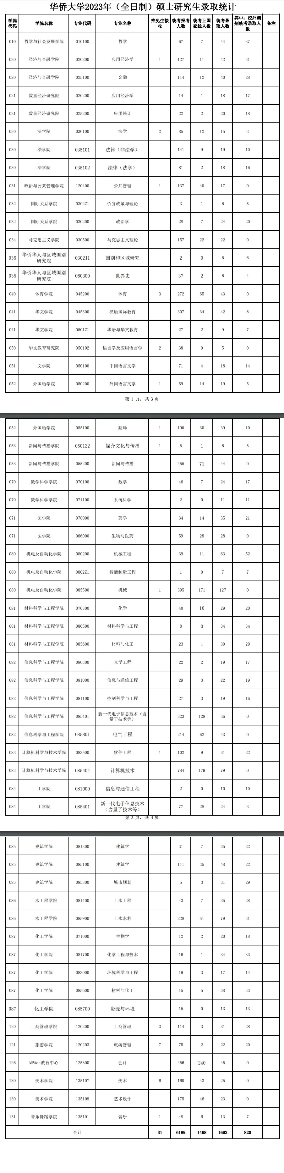 沙龙国际appV4.8专业版