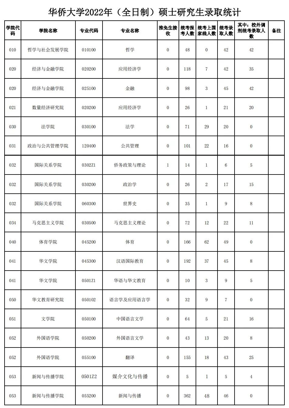 VMware vSphere 的 Intel 82579LM网卡驱动