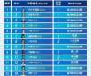 星际游戏登录