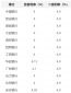 小熊洗车APP