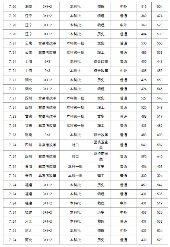 魔戒领主暗影传奇2025版全新地图东境烽烟