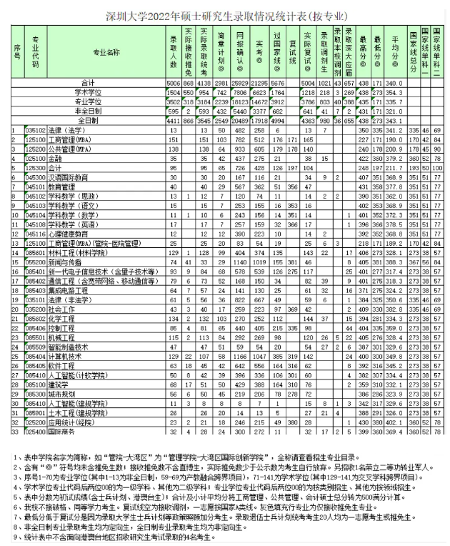 突突冲锋队(Bullet Rush)