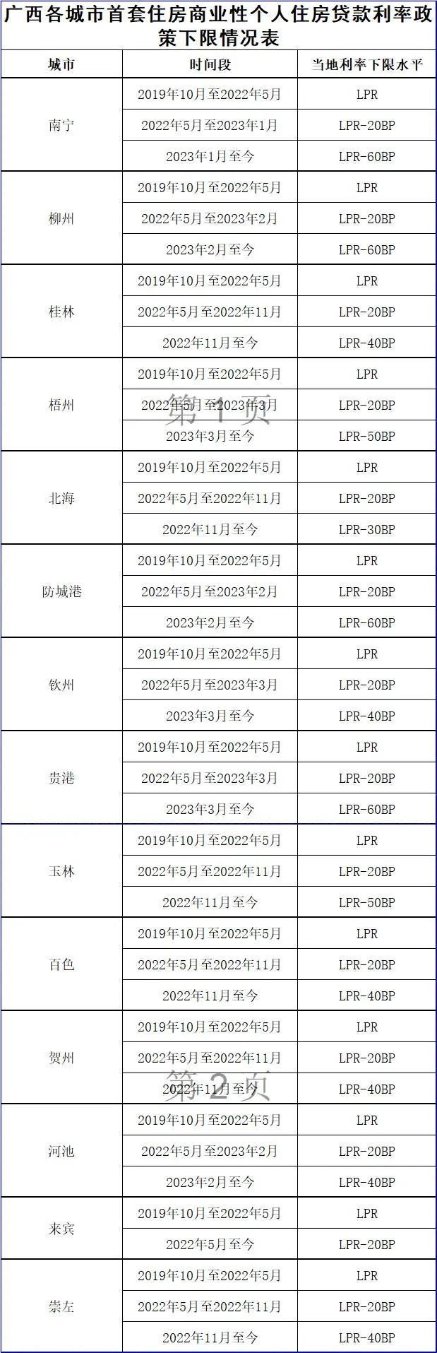 币游AG网页版 2025最新版 繁荣城镇内政管理界面
