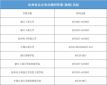 小熊洗车APP
