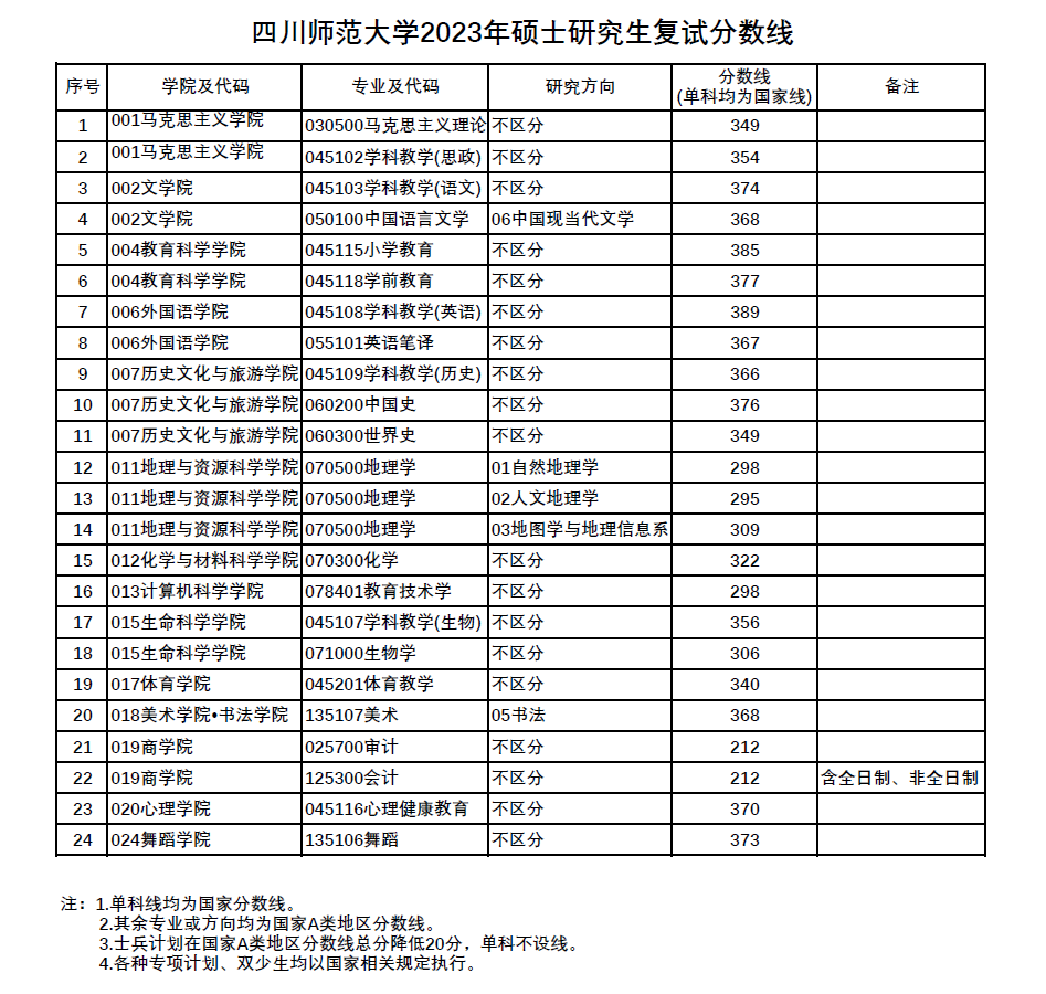 融360