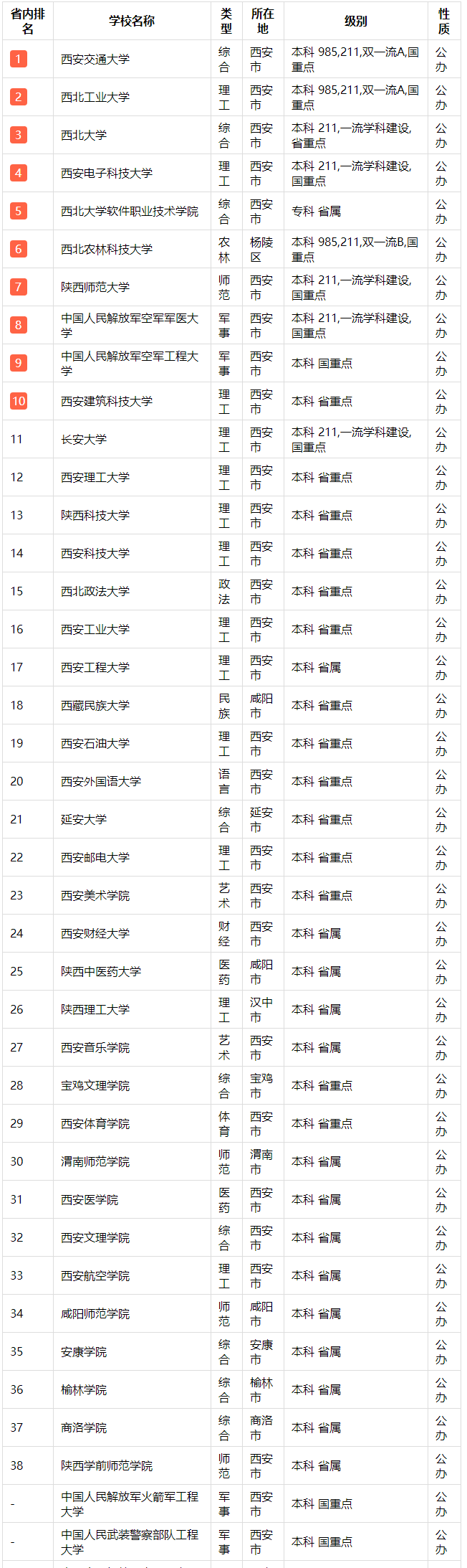 文鼎cs报宋繁字体