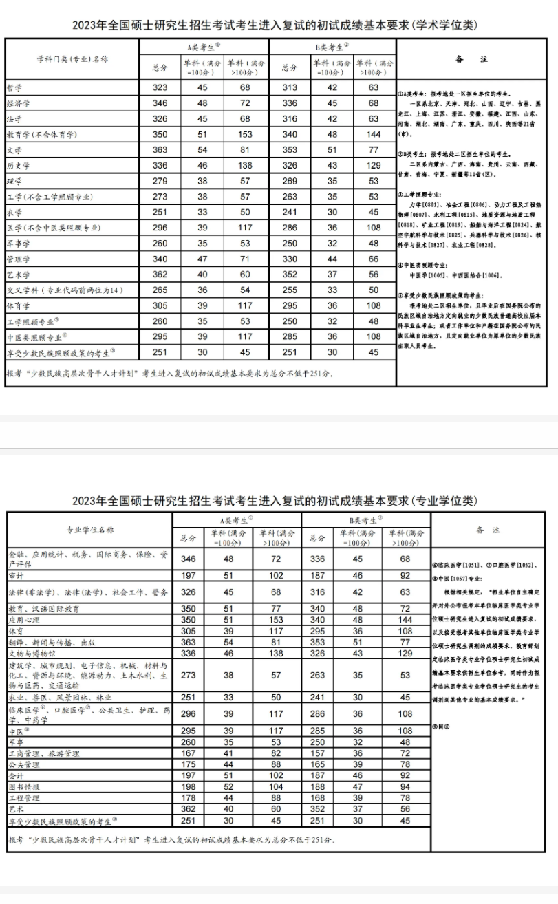 卡士洗车