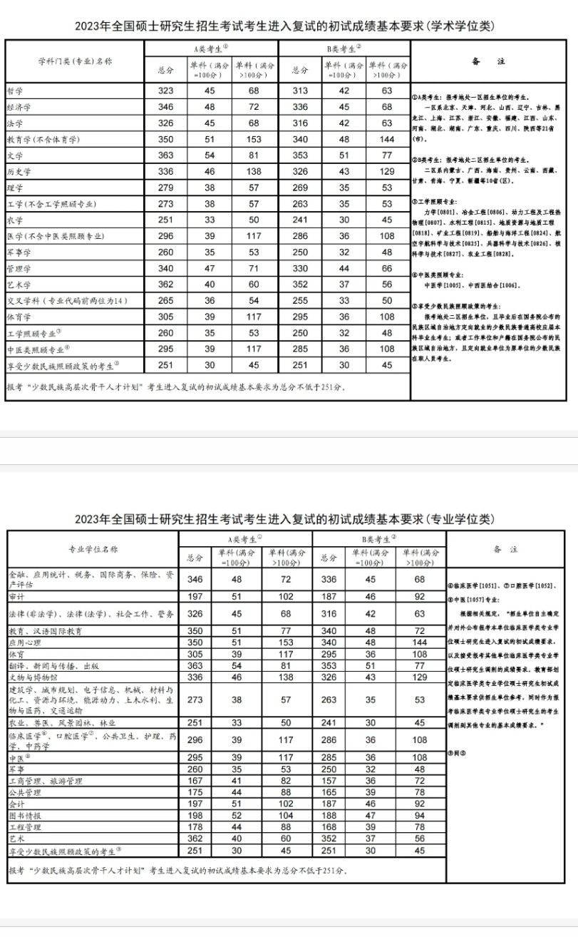 童话大乱斗辅助