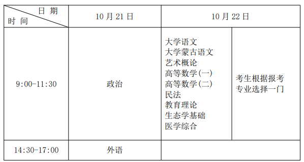 技嘉网络优化大师(GIGABYTE LAN Optimizer)