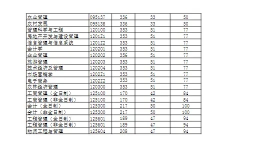 河南汽车维修平台APP
