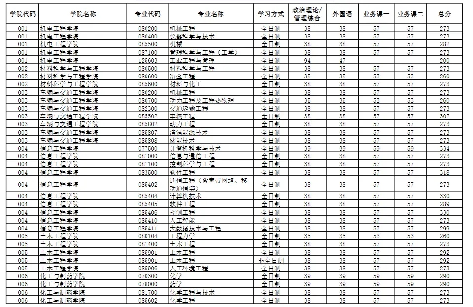 kaiyun网页版登陆入口V7.3专业版
