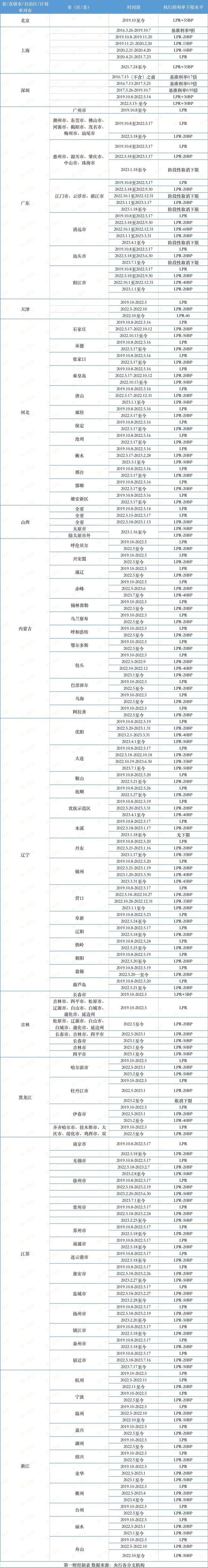 My Flash Recovery(硬盘数据恢复软件)