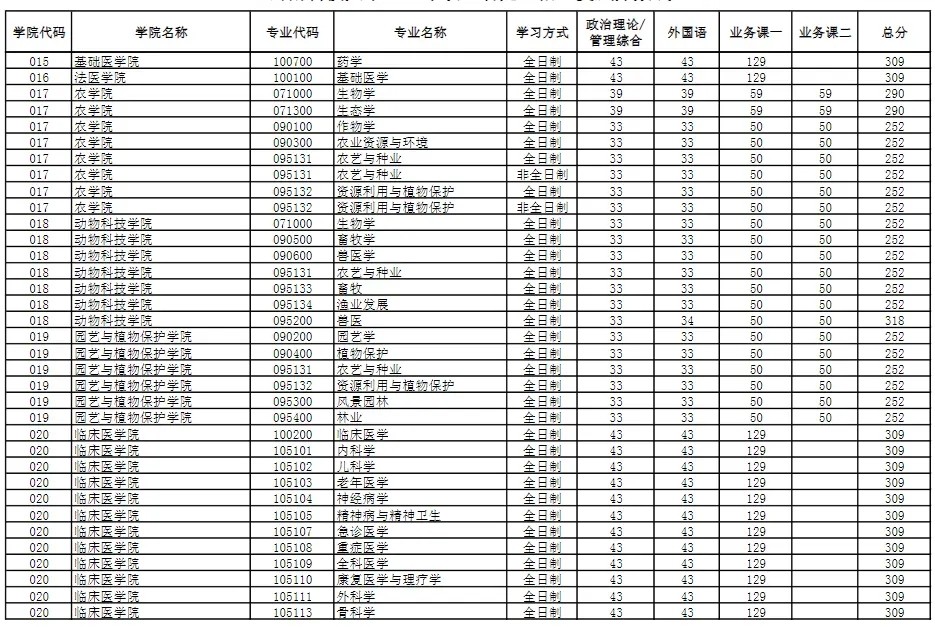 开云官方网页版2025版主界面与舰队展示
