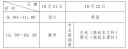 Kaiyun体育app官网登录V1.7专业版