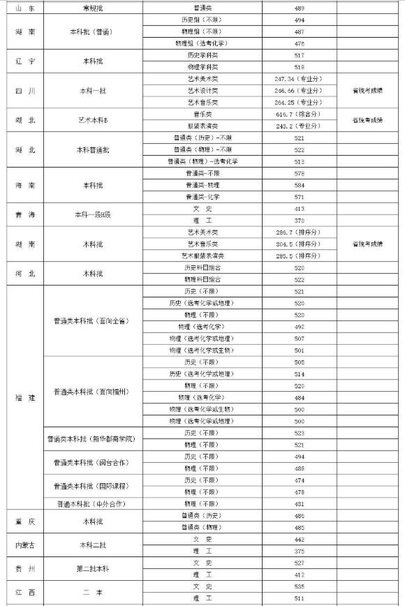 灵魂筹码2025版赌徒封印牌座操作界面