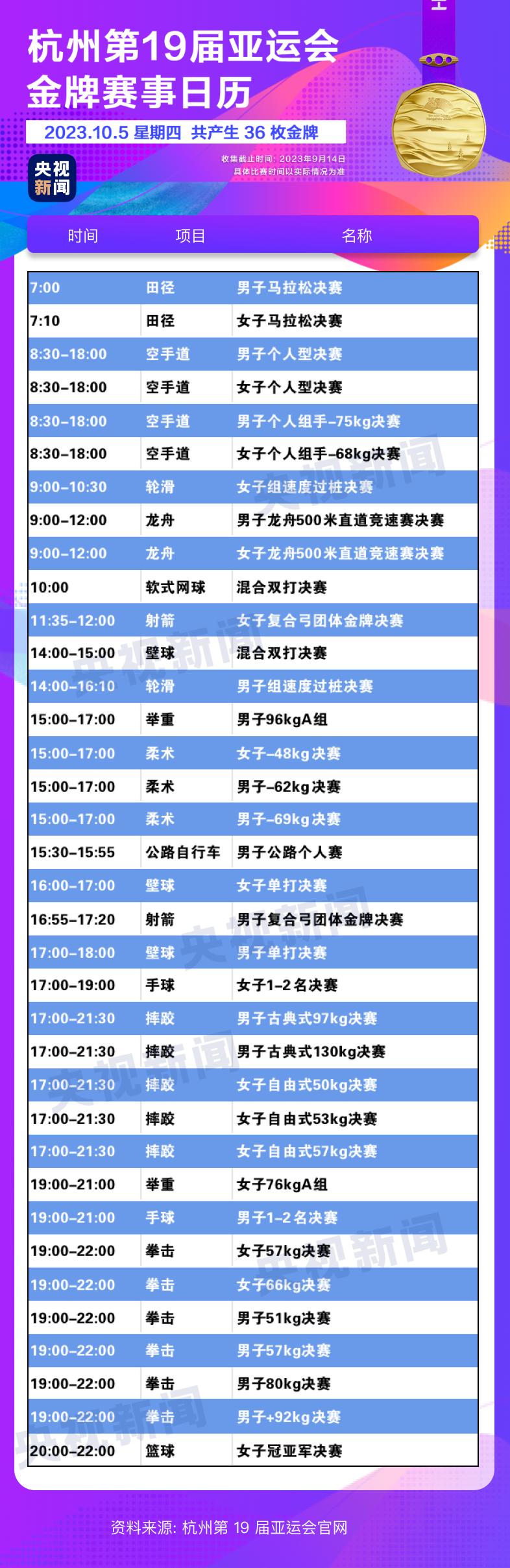 小熊洗车APP