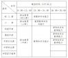 小熊洗车APP