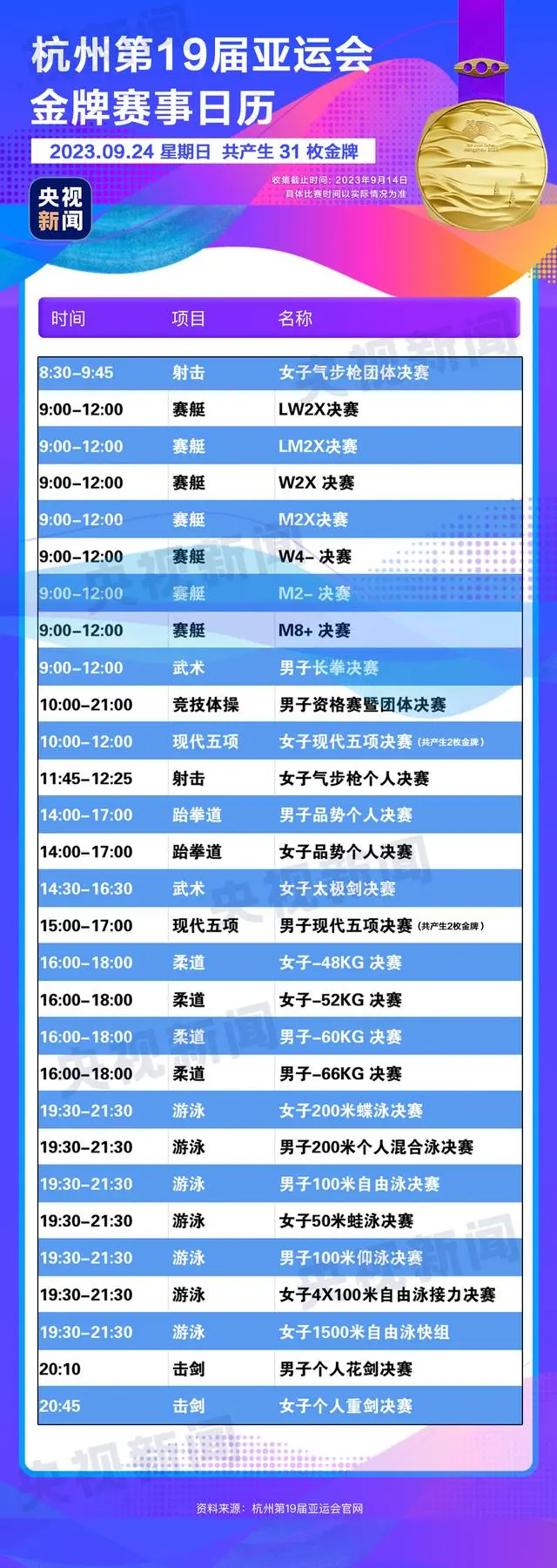小熊洗车APP