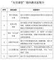 开云官方入口登录V9.1专业版