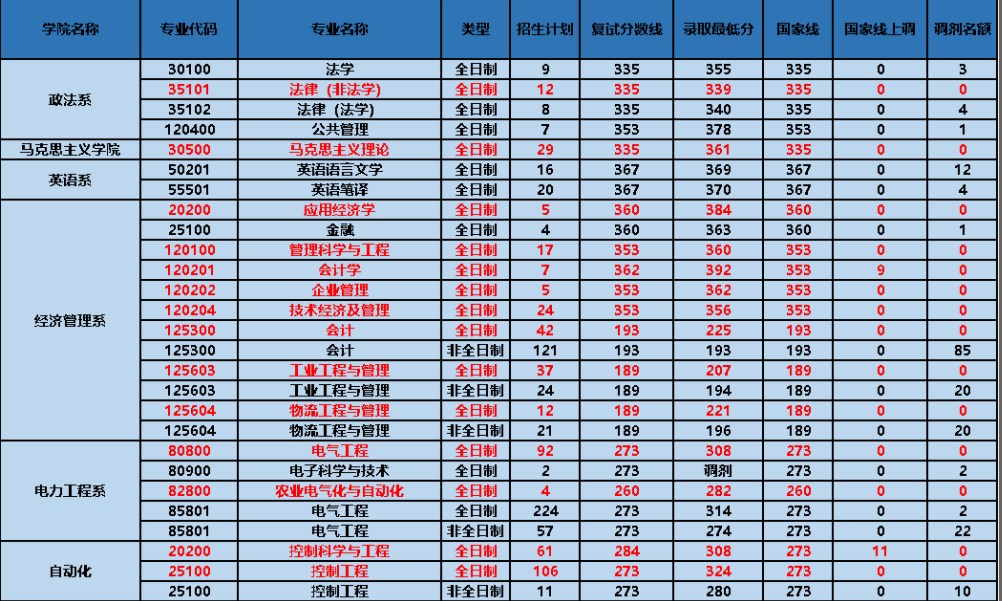 115网盘优蛋下载器