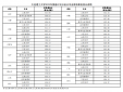 N.O.A.3近地联盟先遣队