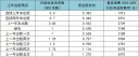 河南汽车维修平台APP