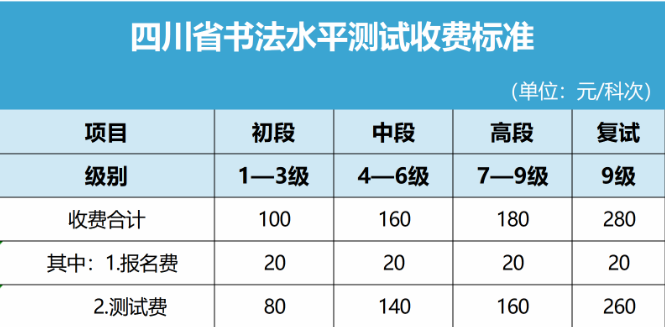小熊洗车APP