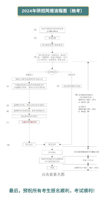 贵州药材APP