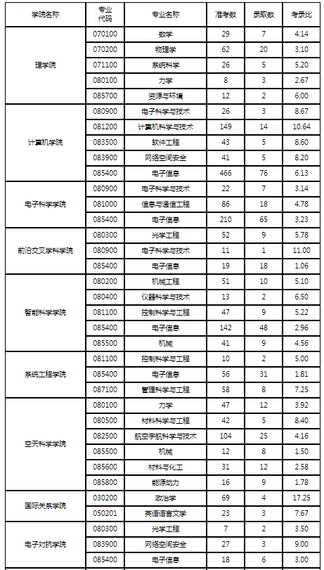 天辰入口2025版新地图战斗场景