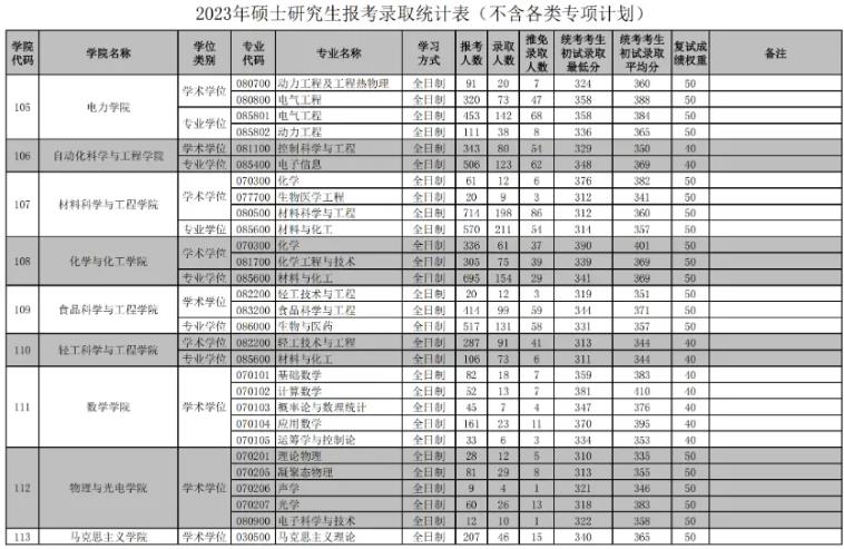 小熊洗车APP
