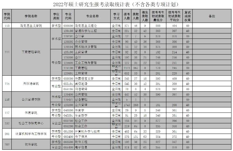 火听翻谱器