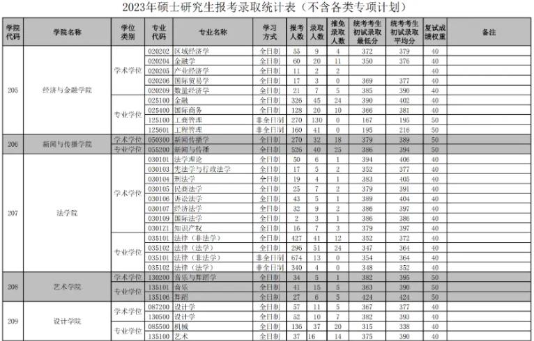 贵州药材APP
