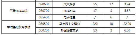 腾讯手机管家ios版