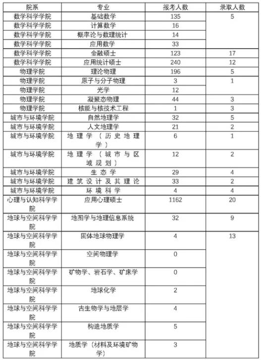 小熊洗车APP
