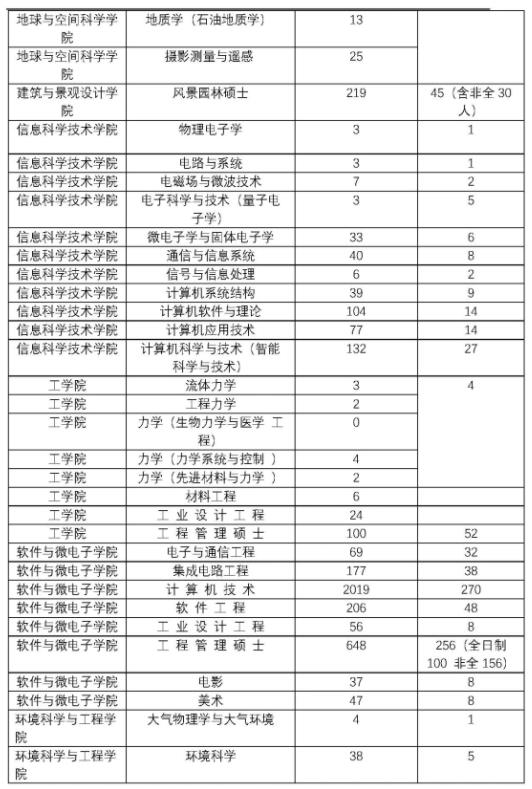富华appV3.6专业版