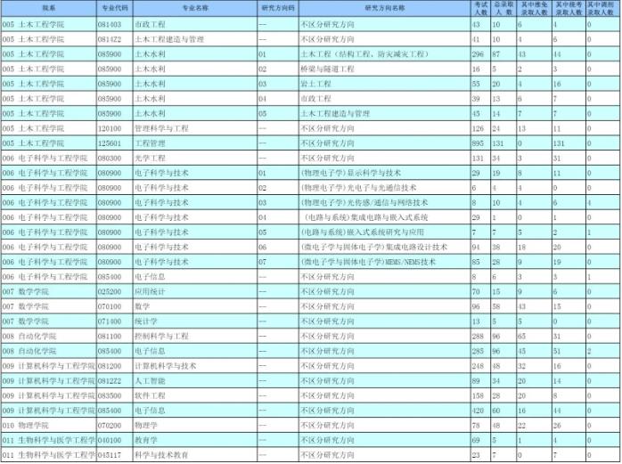 小熊洗车APP