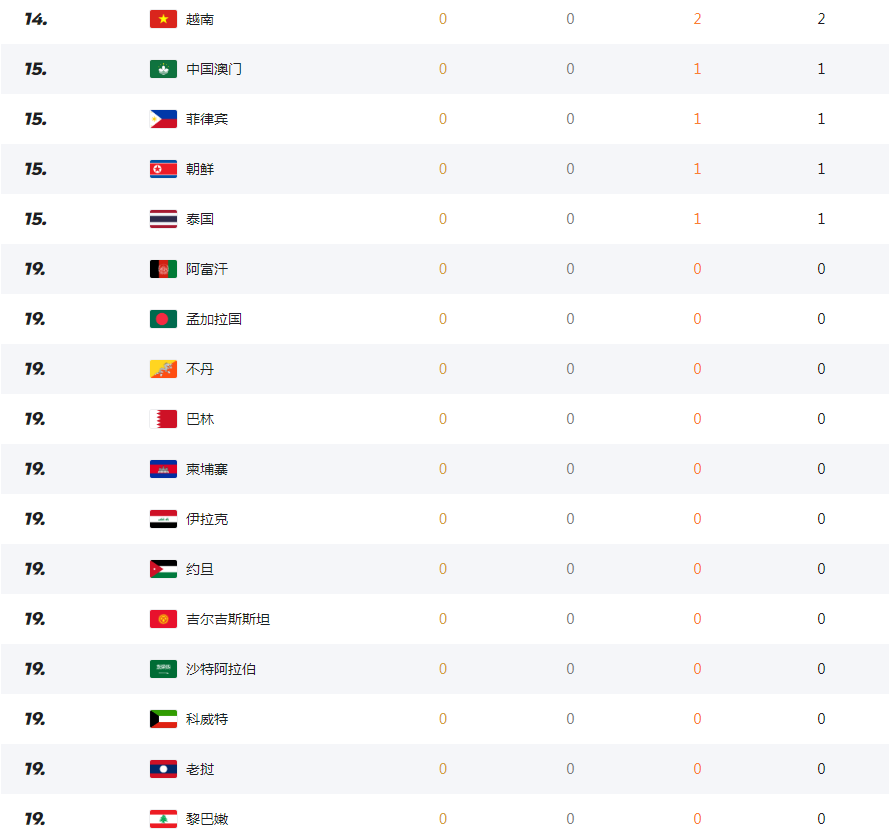 JetPhoto Studio(捷拍相册)