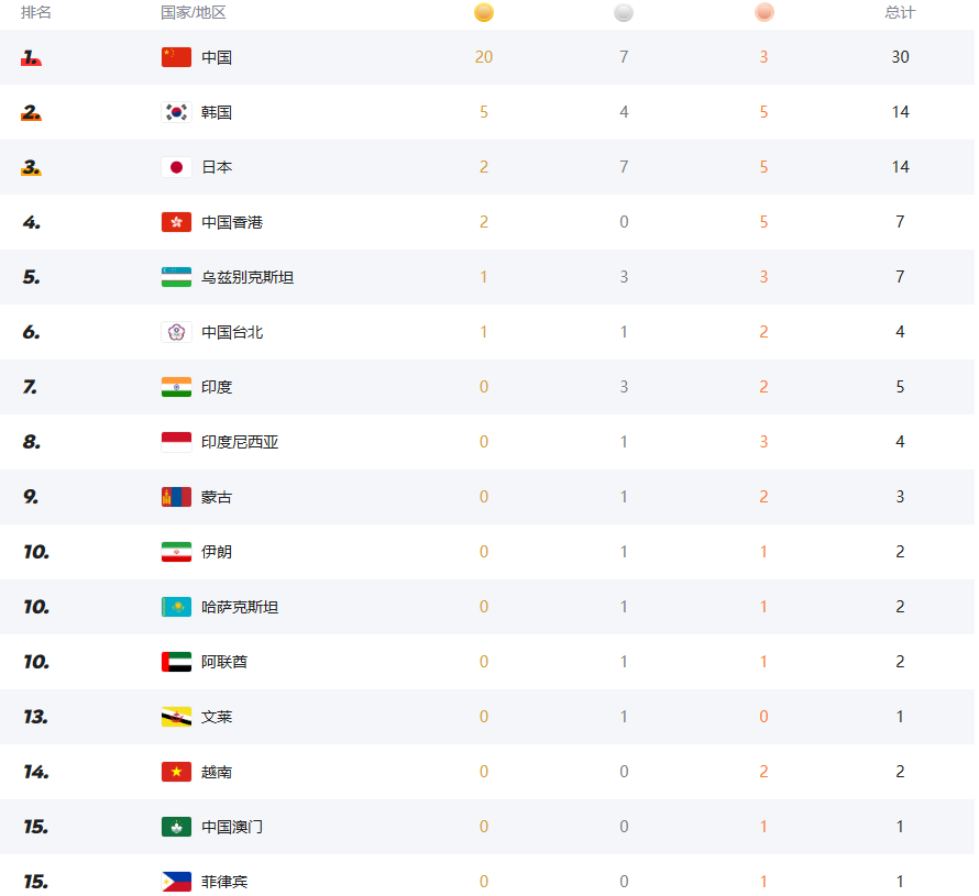合金弹头觉醒2025版经典关卡场景