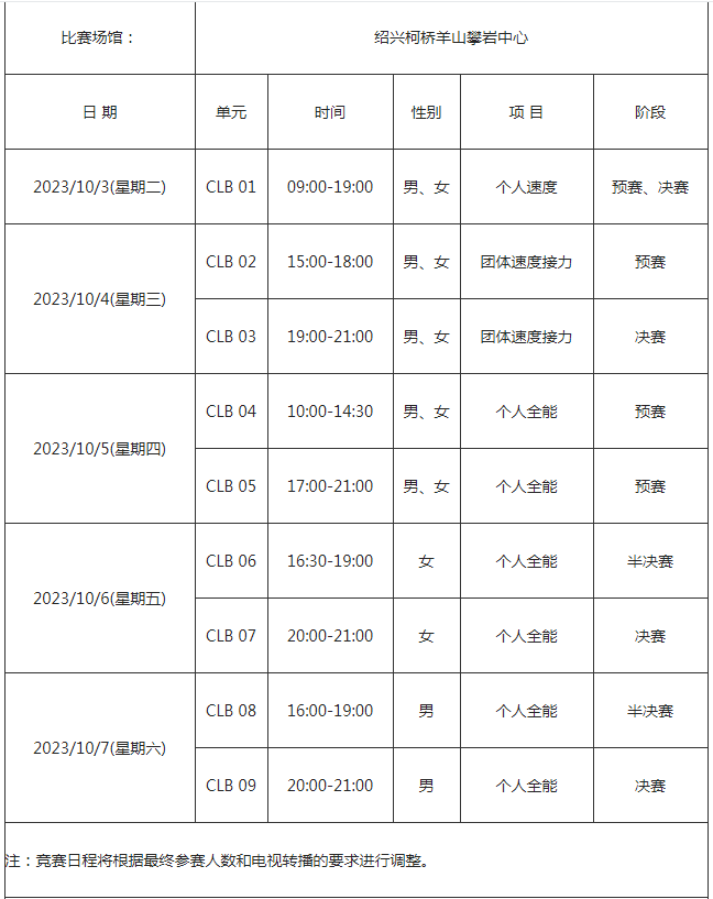 不朽星球五项修改器