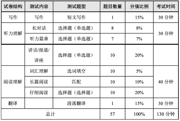 multisim11汉化修改版