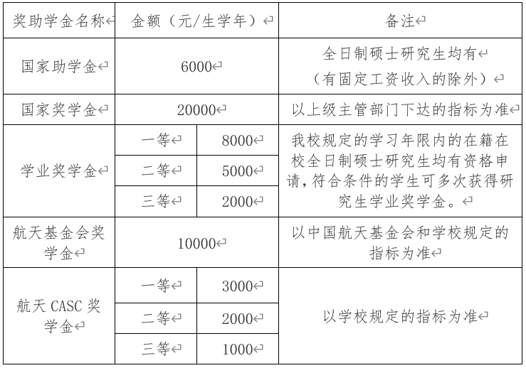 小熊洗车APP