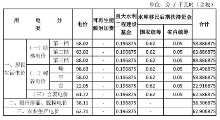 河南汽车维修平台APP