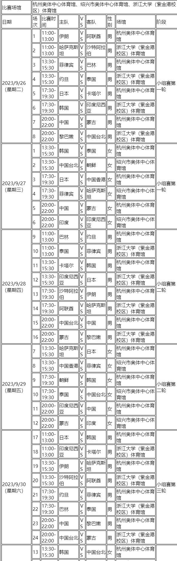 hibernate连接oracle的jar包